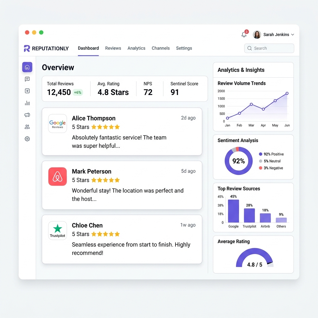 Grapa Media Reputation Management Dashboard Mockup